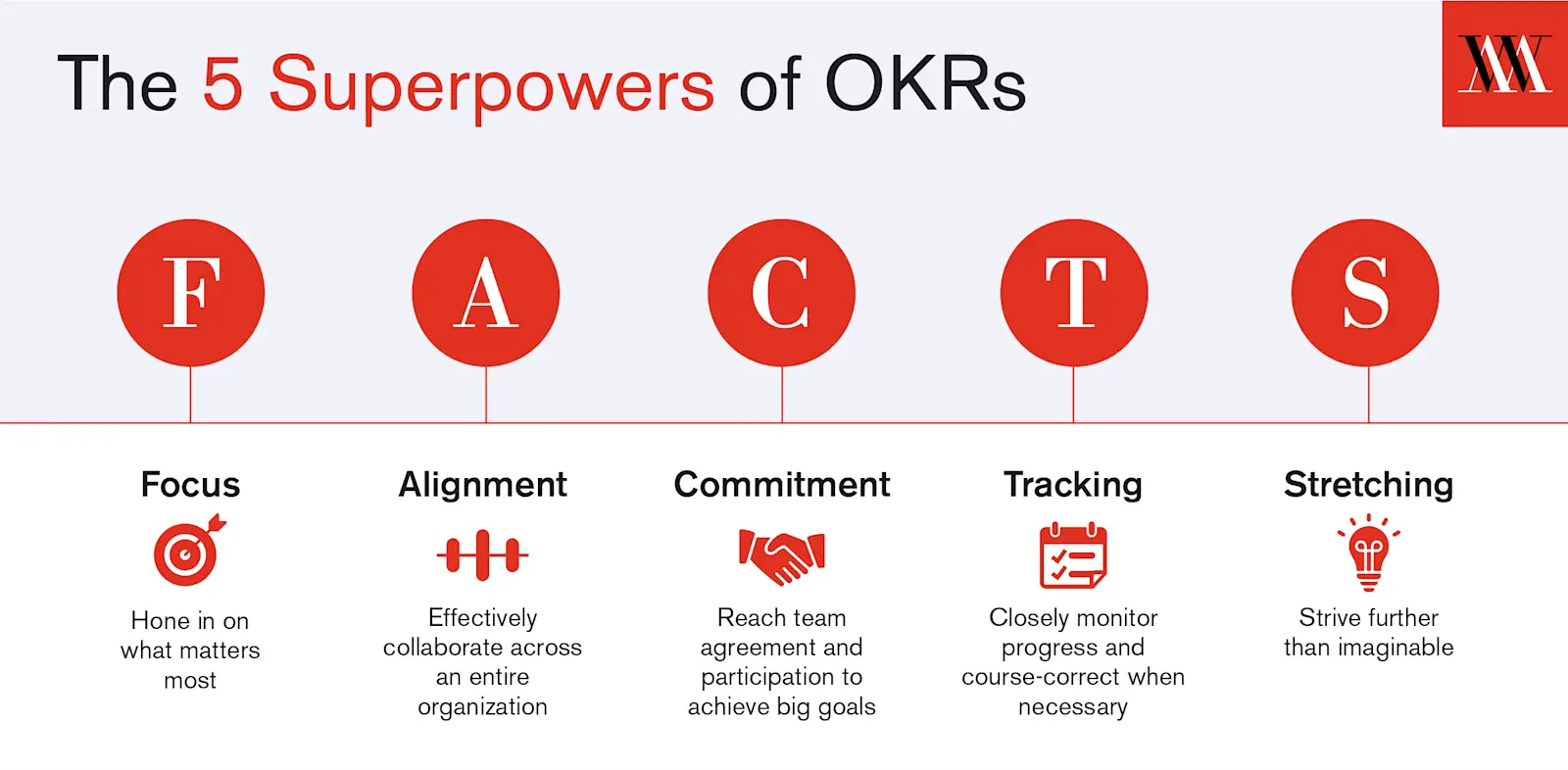 OKR superpowers FACTS